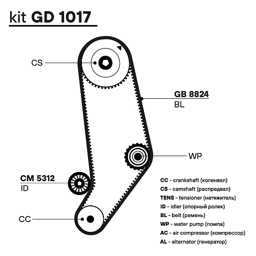 Ремкомплект ГРМ для автомобилей Audi 100 (82-) 1.9i/2.0i/2.2i/2.3i (помпаLUZAR/ремень HNBR/ролик)