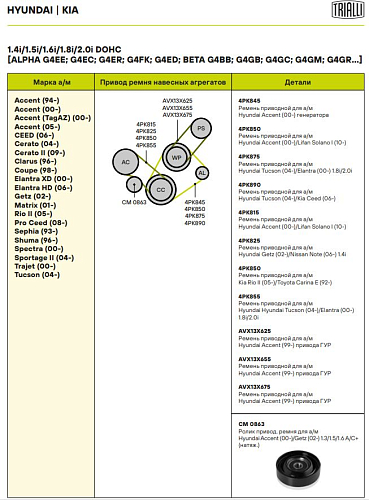 Ролик привод. ремня для автомобилей Hyundai Accent (00-)/Getz (02-)/Elantra (01-) 1.3/1.5/1.6 A/C+ (натяжной) (CM 0863)