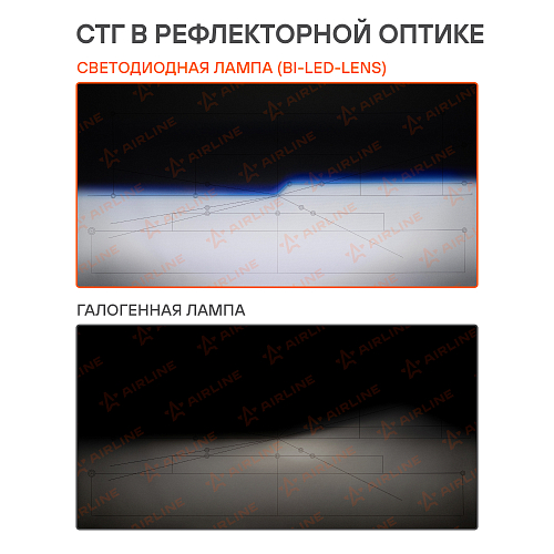 Лампа светодиодная H4 BI-LED LENS, 60Вт, 7000Лм (3500Лм x 2), 6500К (Белый), 12/24В, комплект 2 шт.