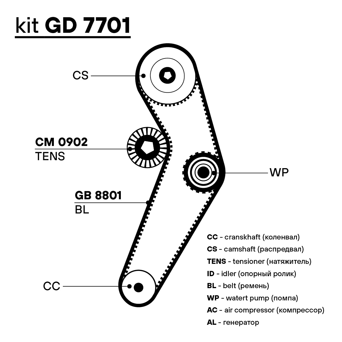 Ремкомплект ГРМ для автомобилей Лада Largus (12-)/Renault Logan (04-) 1.4/1.6 8V (ремень HNBR/1 ролик) (GD 7701)
