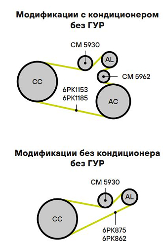 Ролик приводного ремня для автомобилей Peugeot Partner (96-) 1.9d (с натяжным механизмом) d60