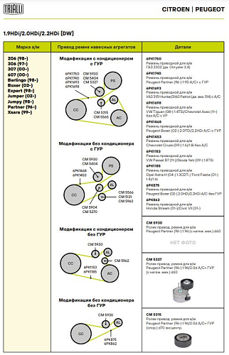 Ролик приводного ремня для автомобилей Peugeot Partner (96-)/Expert (96-) 1.9d/2.0d A/C+ ГУР (опорный) d=70 эксцентрик