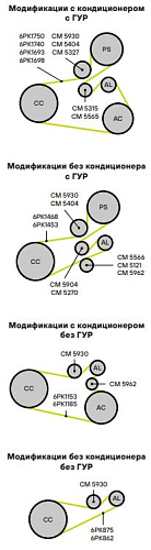 Ролик приводного ремня для автомобилей Peugeot Partner (96-) 1.9d (с натяжным механизмом) d60