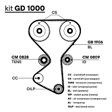 Ремкомплект ГРМ для автомобилей Hyundai Santa Fe (00-) 2.0i (2 ремня HNBR/3 ролика)