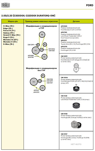 Ролик привод. ремня для автомобилей Ford Mondeo III (00-)/Mondeo IV (07-) 1.8i/2.0i/2.0d/2.3i (опорный) d=70