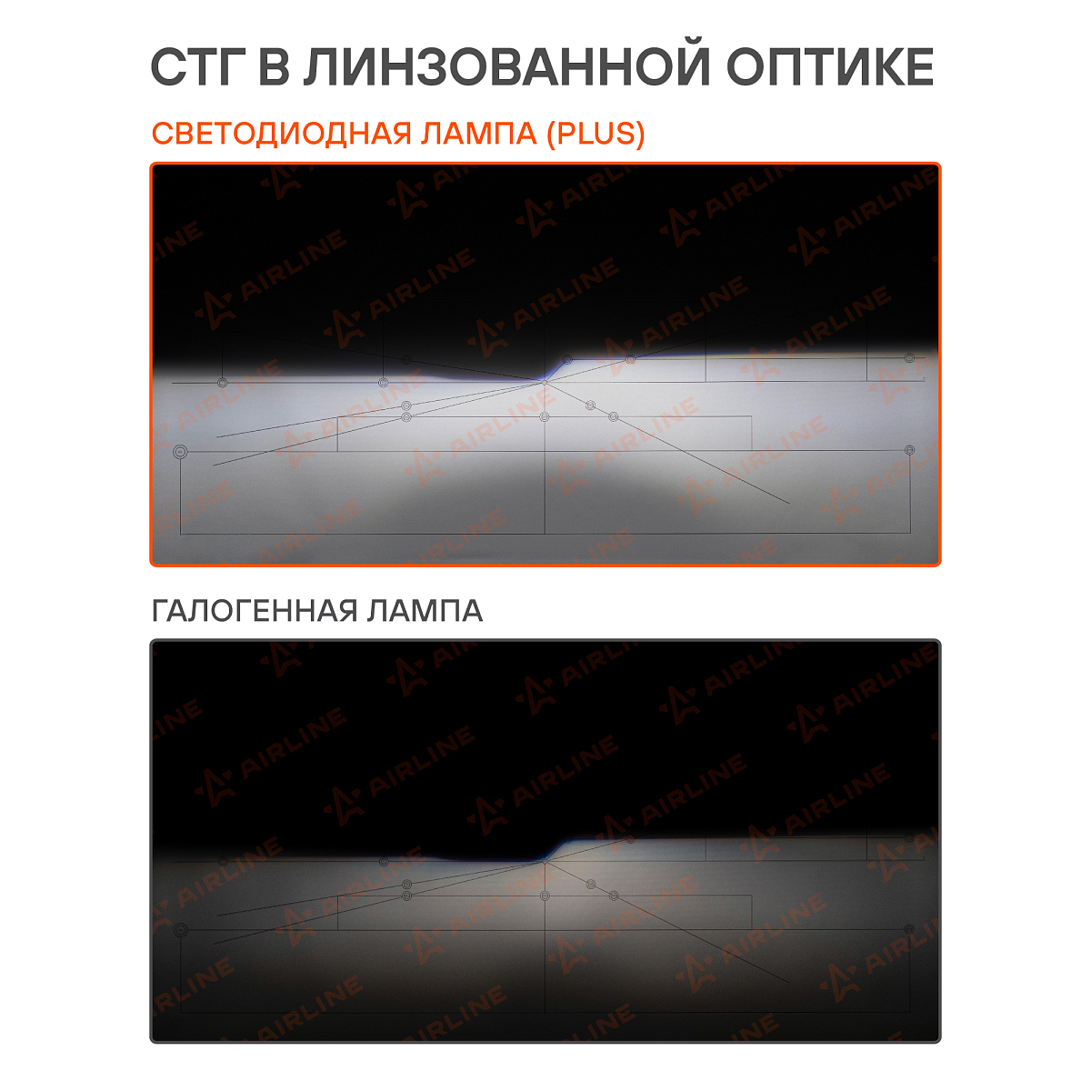 Лампа светодиодная H7 PLUS, 28Вт, 5000Лм (2500Лм x 2), 6000К (Белый), 12/24В, комплект 2 шт.