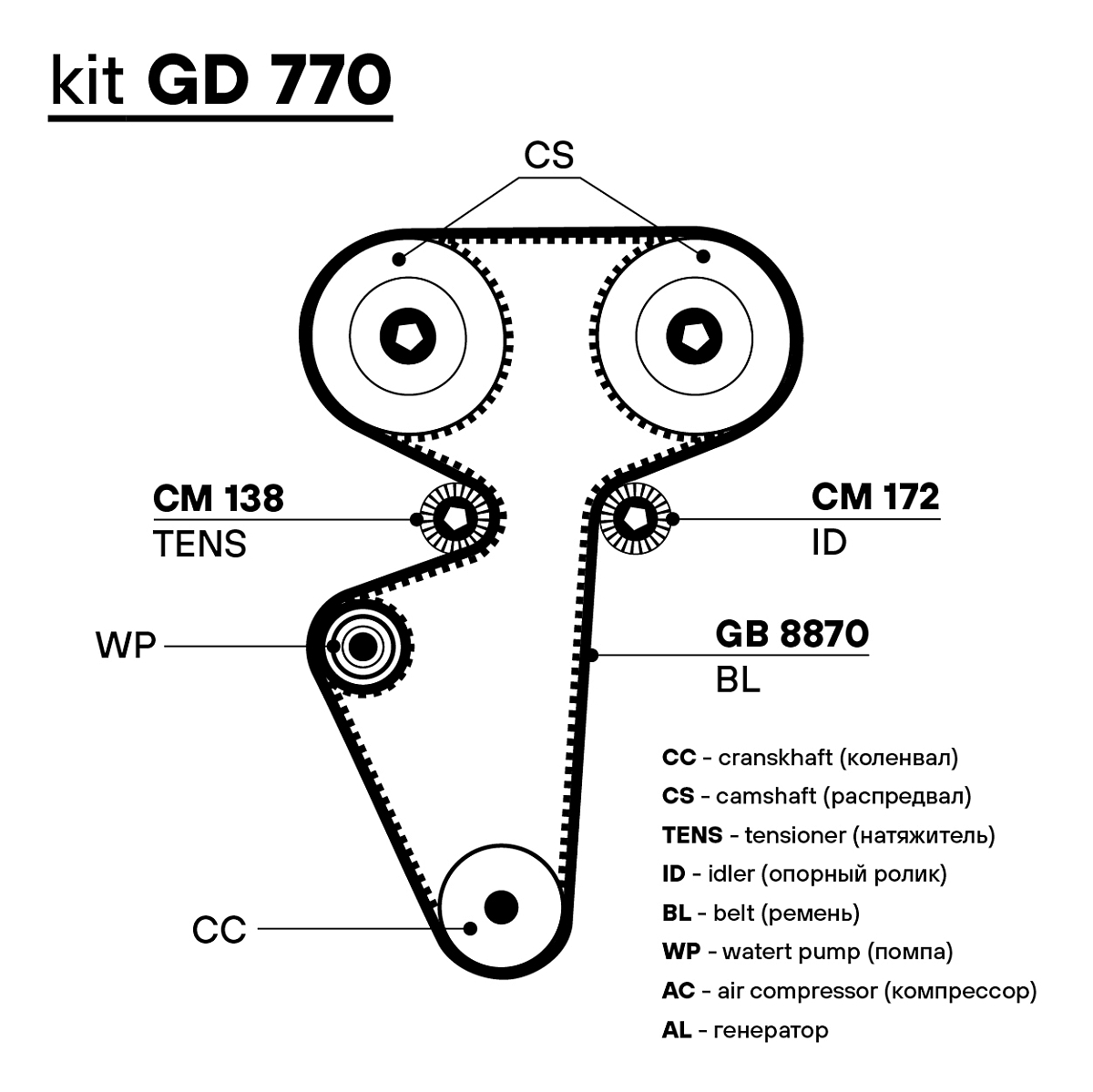 Ремень ГРМ для автомобилей Лада 2170 Priora (137*22) (HNBR стекловолокно)
