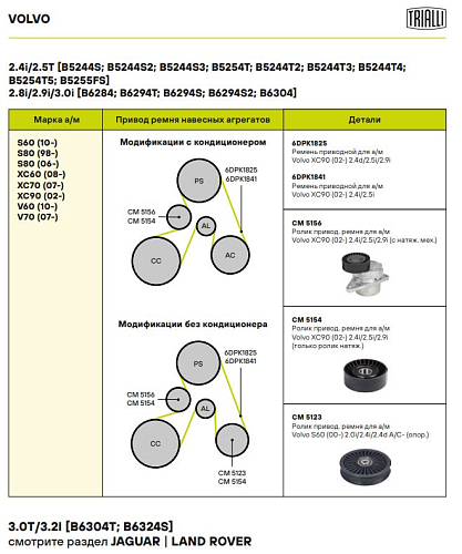 Ролик привод. ремня для автомобилей Volvo XC90 (02-) 2.4i/2.5i/2.9i (только ролик натяжителя) (CM 5154)
