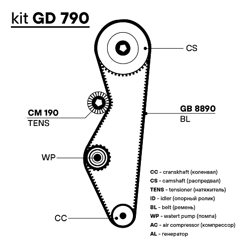 Ремкомплект ГРМ для автомобилей Лада Granta (10-) 8V (ремень HNBR/1 ролик) (GD 790)