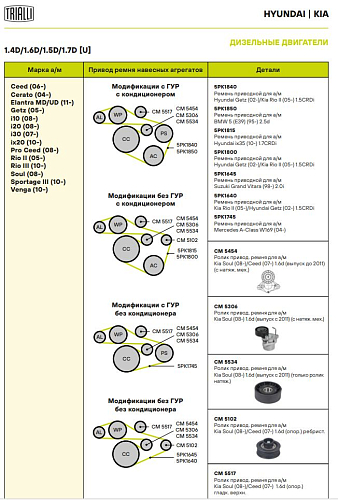 Ролик привод. ремня для автомобилей Kia Soul (08-)/Ceed (07-) 1.6d (выпуск с 2011) (с натяжным механизмом)