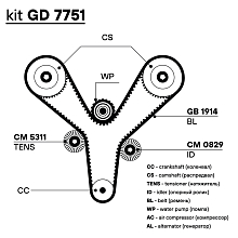 Ремкомплект ГРМ для автомобилей Hyundai Santa Fe (00-) 2.7i (ремень HNBR/2 ролика)