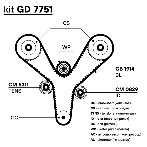 Ремкомплект ГРМ для автомобилей Hyundai Santa Fe (00-) 2.7i (ремень HNBR/2 ролика)