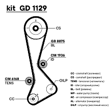 Ремкомплект ГРМ для автомобилей Lifan Breez (07-) 1.3i/1.6i (ременьHNBR/ролик)