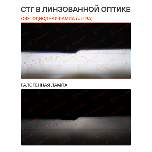 Лампа светодиодная H4 ULTRA, 55Вт, 10400Лм (5200Лм x 2), 6500К (Белый), 12/24В, комплект 2 шт.