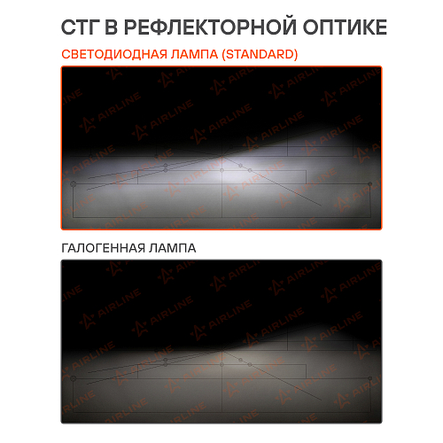 Лампа светодиодная H7 STANDARD, 17Вт, 4000Лм (2000Лм x 2), 6000К (Белый), 12В, комплект 2 шт.