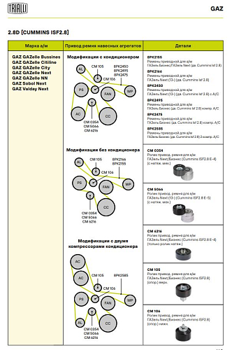 Ролик приводного ремня для автомобилей ГАЗель Next (13-)/ГАЗель Бизнес (двигатель Cummins ISF2.8 Euro-4) (с натяжным механизмом)
