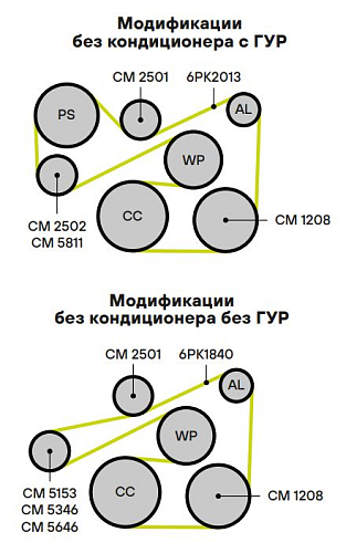 Ролик привод. ремня для автомобилей Mazda 3 (03-)/Mazda 3 (08-) 1.6i (опорный) паразитный взамен компрессора кондиционера