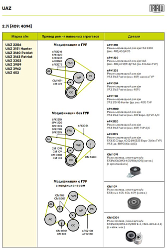 Ролик приводного ремня для автомобилей ГАЗ/УАЗ (ЗМЗ-405/406/409) (натяжной) (с кронтшейном) (CM 1091)