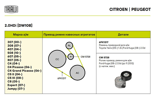 Ролик приводного ремня для автомобилей Ford Kuga (08-) 2.0d (до 11.2012) с натяжным механизмом