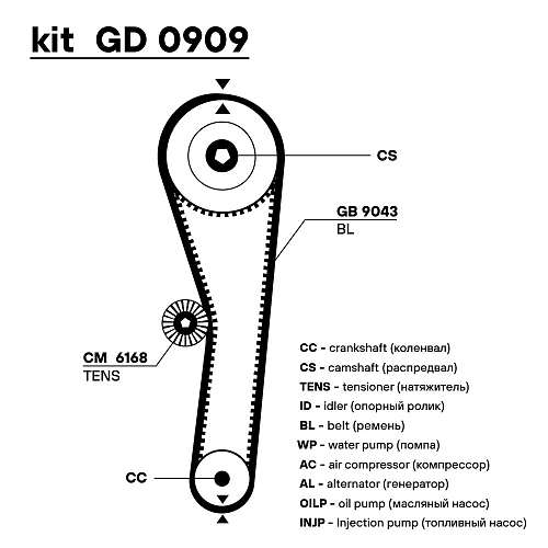 Ремкомплект ГРМ для автомобилей Toyota Carina (87-) 1.6i (ремень HNBR/1 ролик)