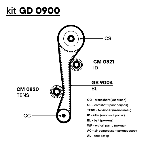 Ремкомплект ГРМ для автомобилей Hyundai Accent (99-) 1.4i/1.5i/1.6i DOHC (1 ремень HNBR/2 ролика)