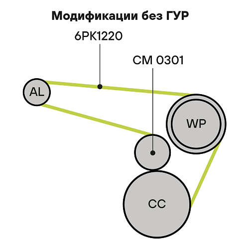 Ремкомплект привода для автомобилей ГАЗ/УАЗ (ЗМЗ-405/409 E-2,3, УМЗ-4216) без ГУР (6PK1220 + натяжитель)