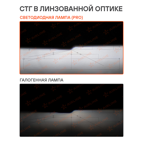 Лампа светодиодная H7 PRO, 50Вт, 9200Лм (4600Лм x 2), 6000К (Белый), 12/24В, комплект 2 шт.